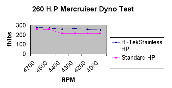 mercruiser-dyno-test